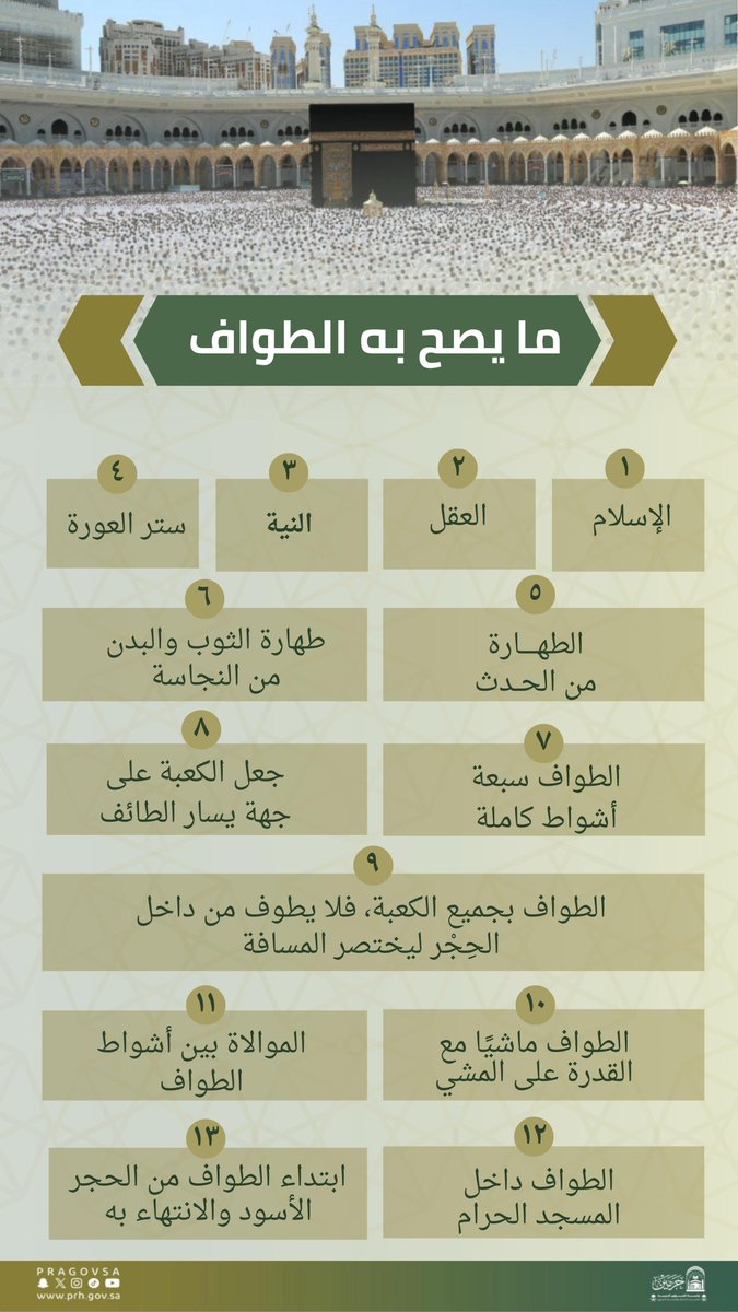 مايصح به الطواف .