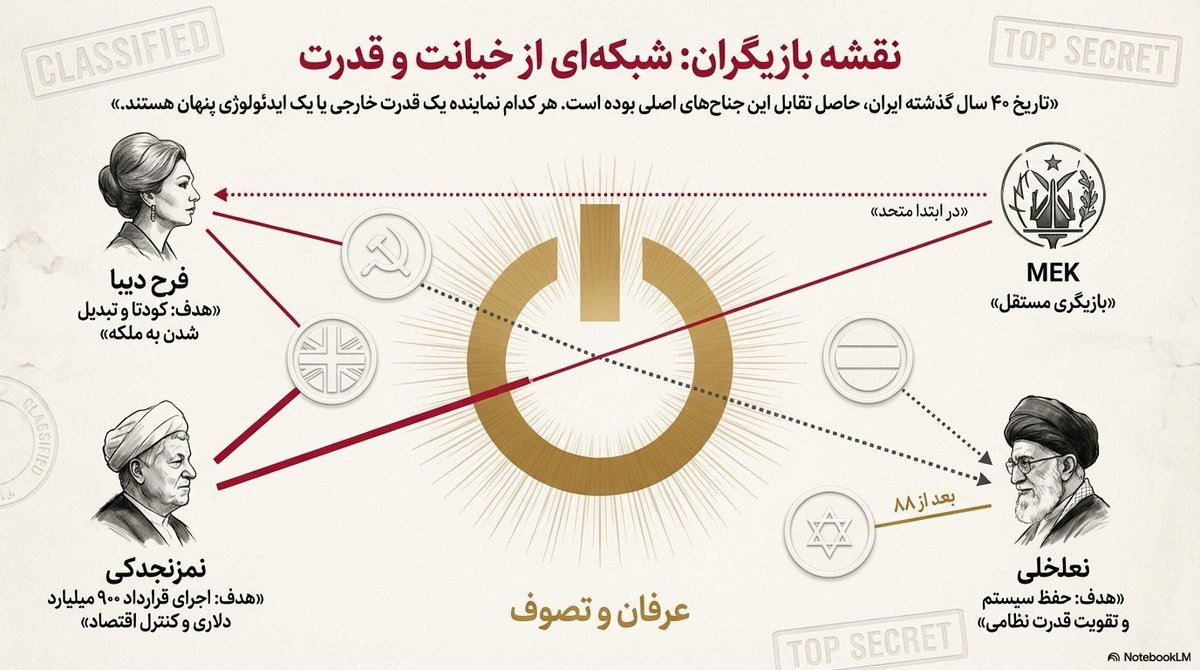 Persian warrior tweet media