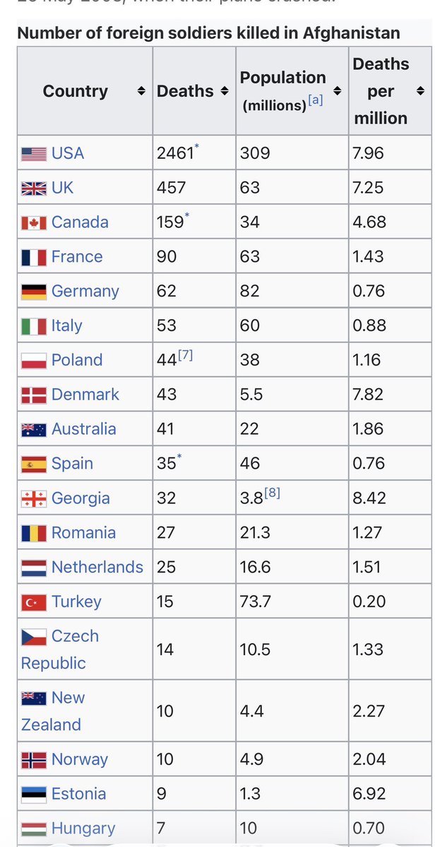 wallaceme's tweet image. Trump: "I doubt NATO would be there for us if we really needed them."

For shame.
