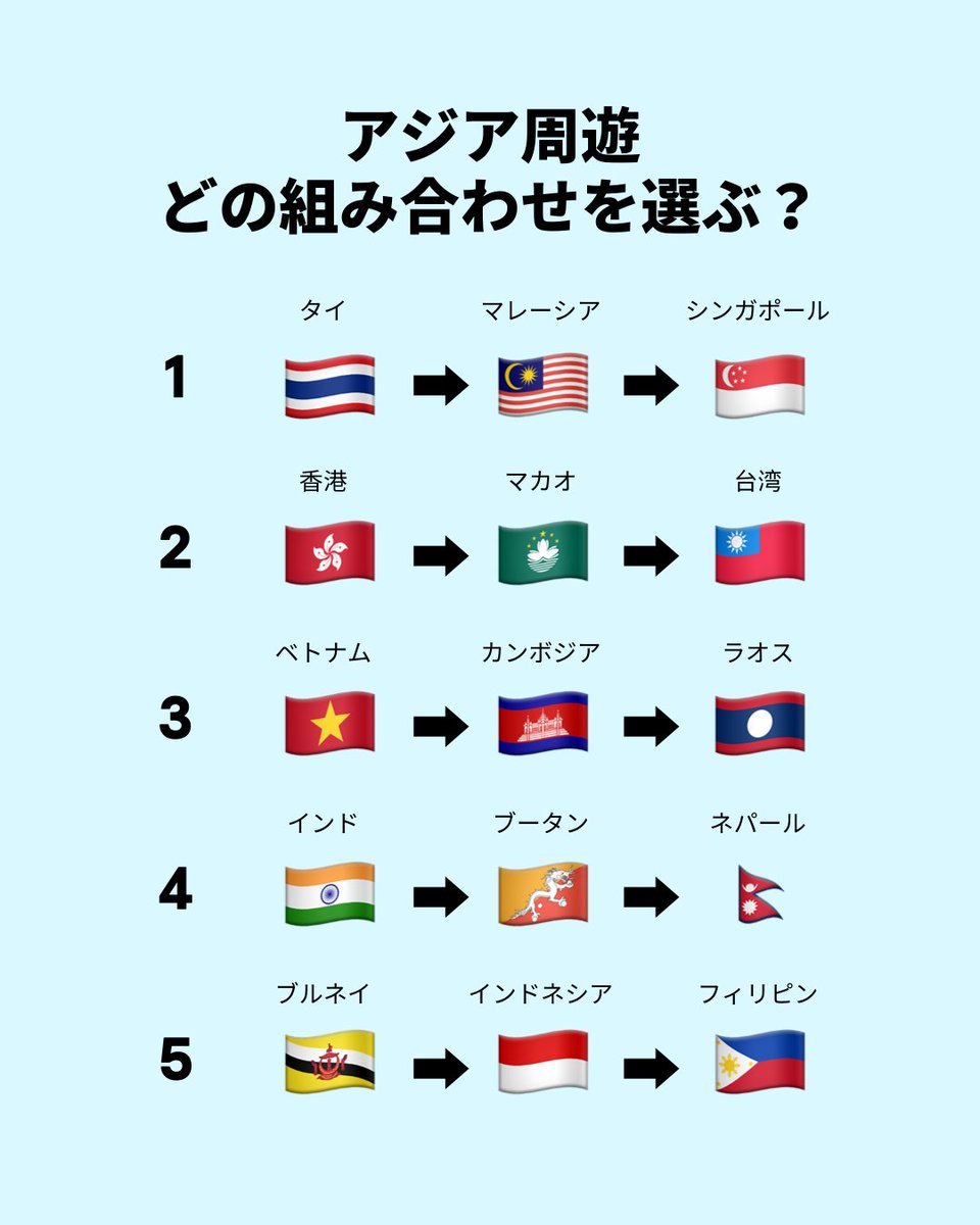 2週間あるなら1ですね。鉄板の組み合わせ