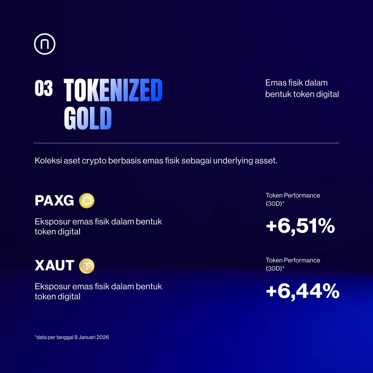 3. Tokenized Gold Emas fisik dalam bentuk token digital, yaitu PAXG dan  XAUT. Berperan sebagai aset defensif saat market berada dalam fase  risk-off, membantu menjaga stabilitas portofolio di tengah ketidakpastian.