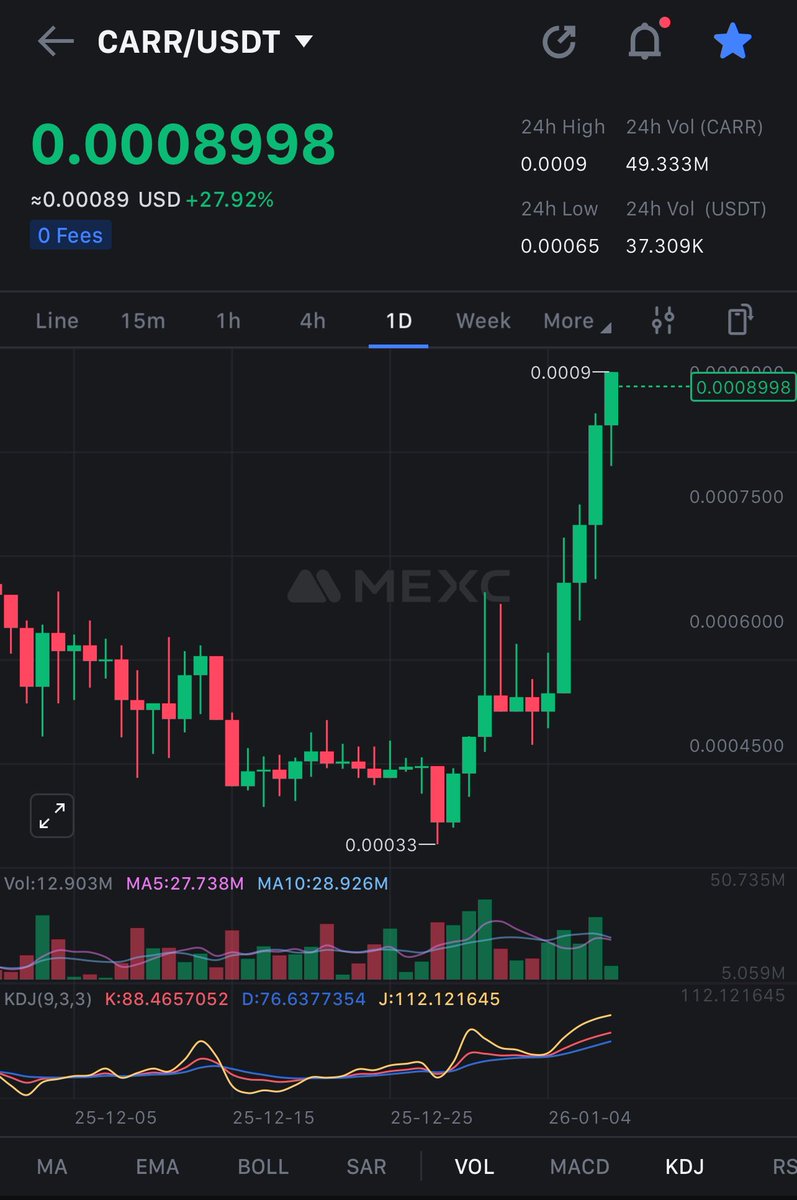 The Anon tweet media