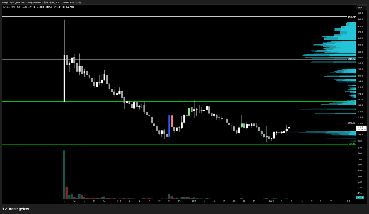 numocoinミ☆𝙣𝙪𝙢𝙤𝙧𝙤.𝙞𝙤☆彡비트코인 매수.ifh