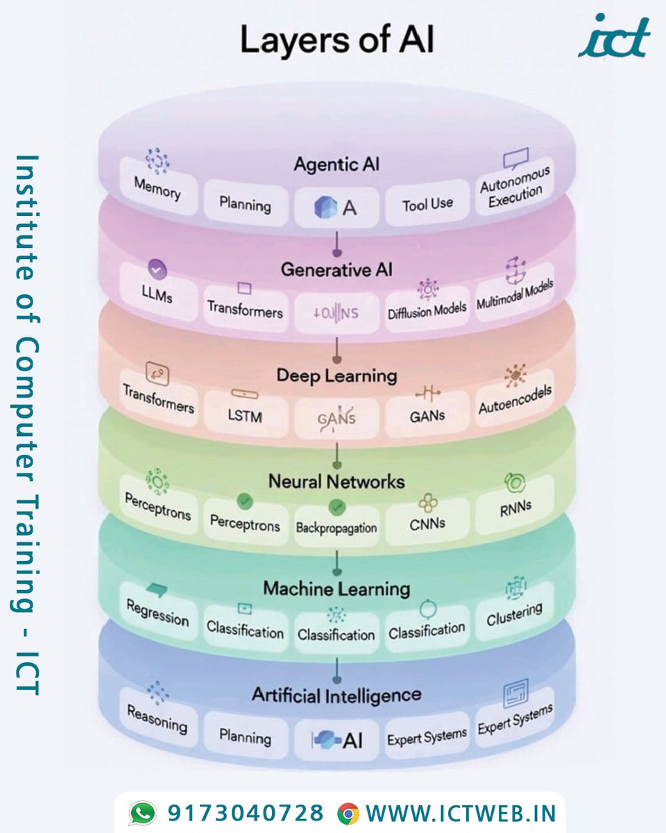 ICT - Institute of Computer Training tweet media