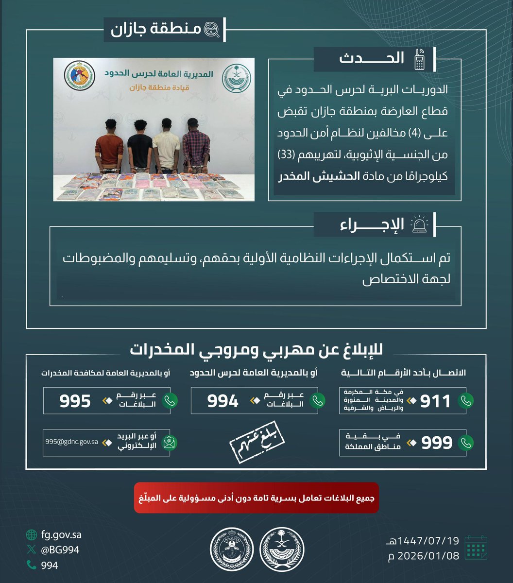 #حرس_الحدود بمنطقة جازان يقبض على (4) مخالفين لنظام أمن الحدود، لتهريبهم (33) كيلوجرامًا من مادة الحشيش المخدر.
#الحرب_على_المخدرات 
#بالمرصاد