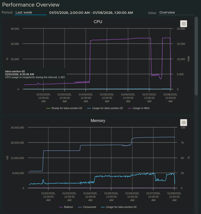 reoccurcat's tweet photo. oh how i love random crypto miners connecting me to a multinational botnet over the span of like 4 days
just a sign for me to set up alerts https://t.co/jDNuh8HIFV
