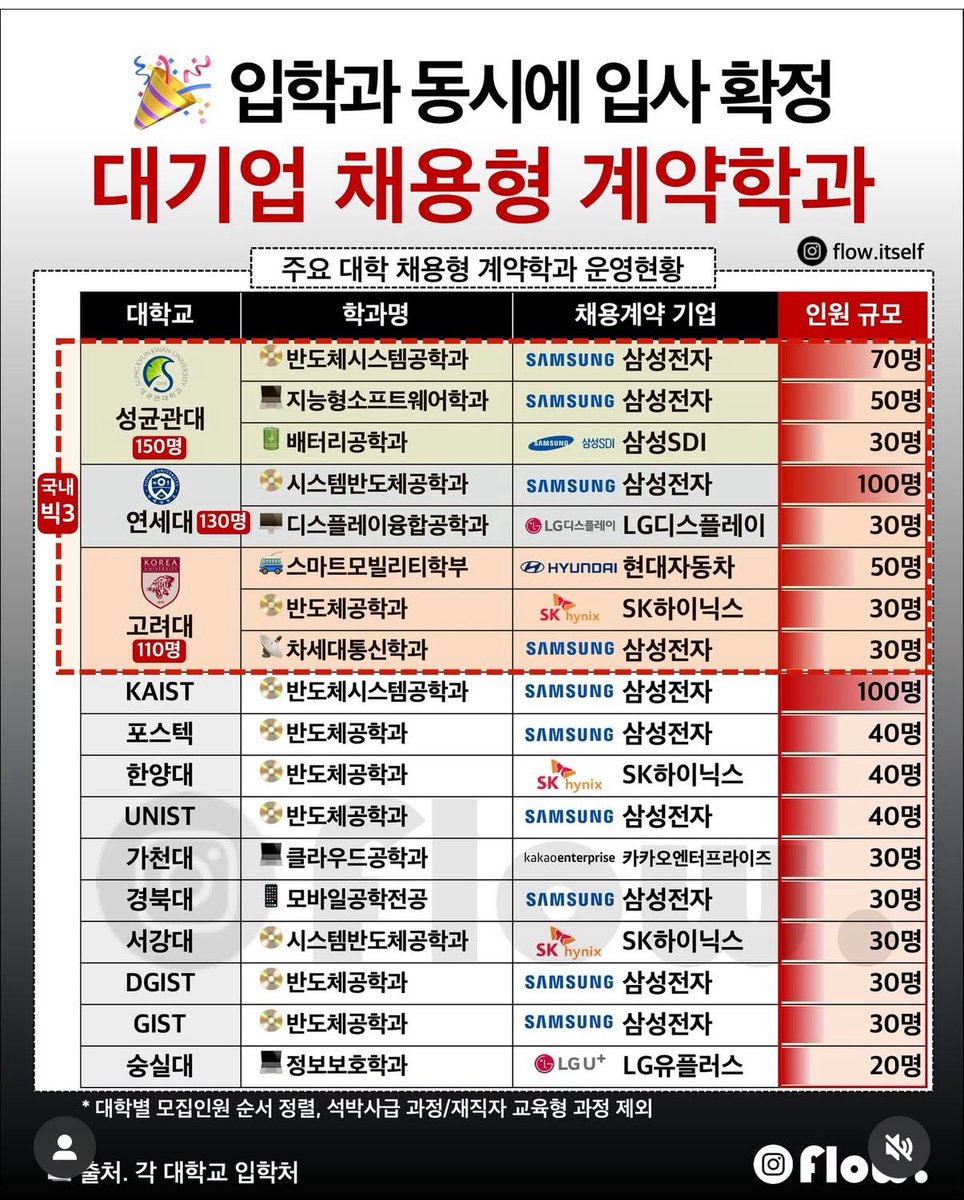 반도체 인재 전쟁 관련 이미지