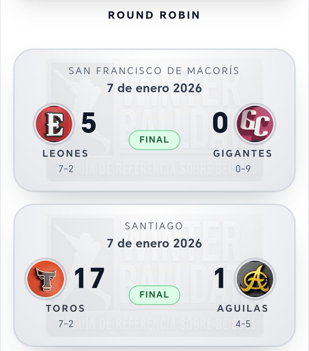 Resume el round Robin en una fecha...