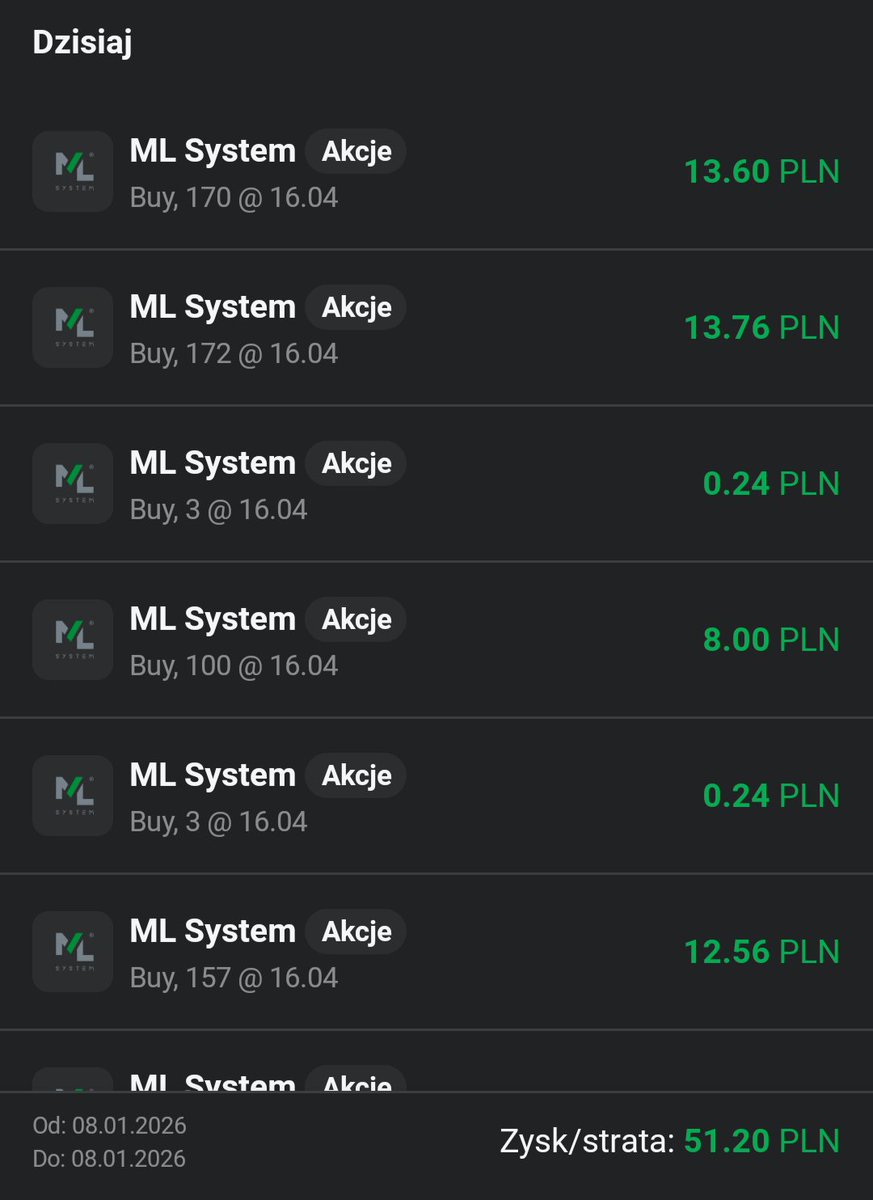 Lukasz_on_GPW's tweet photo. #Szybki_strzal. Zamykam kupiony wczoraj #ML_System, biorąc aż całe 51 PLN 😂💰 i przerzucam całość w #CCC pod ponizszy scenariusz:
https://t.co/O1dlTcfZoY https://t.co/yZFz0O7vm5