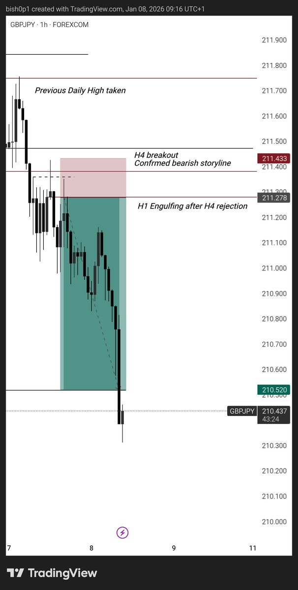 DEFI - BISHOP tweet media