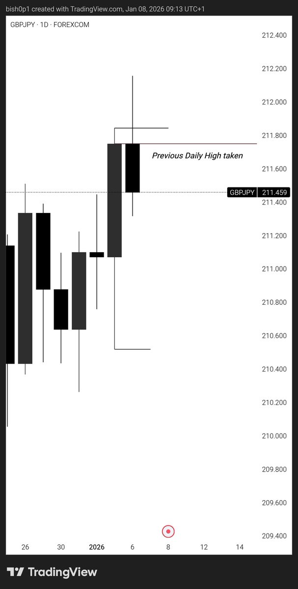 DEFI - BISHOP tweet media