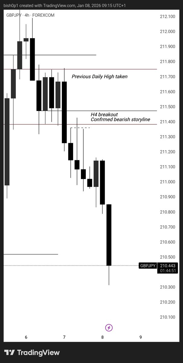 DEFI - BISHOP tweet media