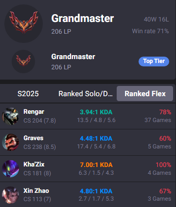 LoLEjsner's tweet image. well I didnt have much time to play soloq so i spammed a bit of flex to get as high as possible in the time i had we got GM so thats chill