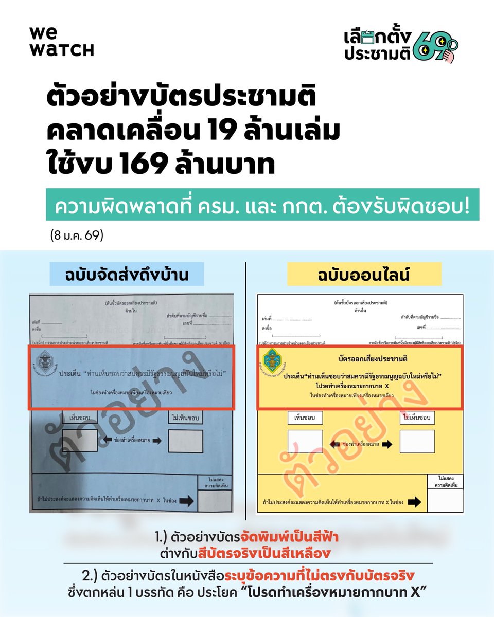 weareonwatch's tweet image. ⚠ตัวอย่างบัตรประชามติคลาดเคลื่อน 19 ล้านเล่ม ใช้งบ 169 ล้านบาท: ความผิดพลาดที่ ครม. และ กกต. ต้องรับผิดชอบ!
.

We Watch สำรวจตัวอย่างบัตรประชามติในหนังสือ “ข้อมูลเกี่ยวกับการออกเสียงประชามติ เพื่อให้ความเห็นชอบการจัดทำรัฐธรรมนูญฉบับใหม่”…