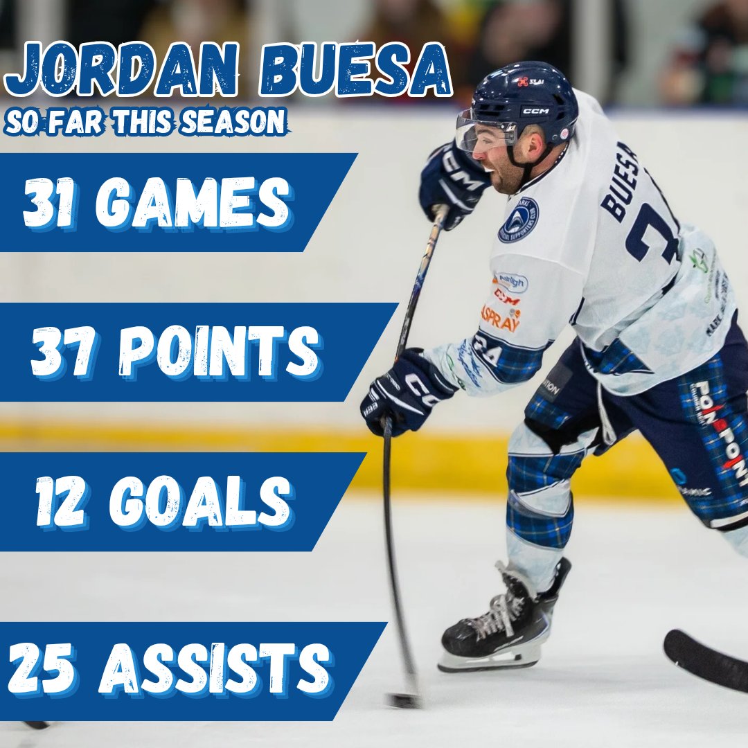 solwaysharks's tweet image. PLAYER SPOTLIGHT 🙌

As we approach game day, we're taking a closer look at our #34 Jordan Buesa, sponsored by Chip n Logs 🤩

Jordan leads the way as our top scoring Brit this season and sits second on our overall leaderboard 🔥