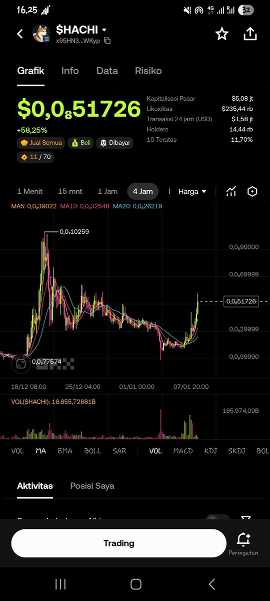 Wayay99's tweet image. Les't go @HachikoS0L 🚀🚀🚀

Buy and Hold