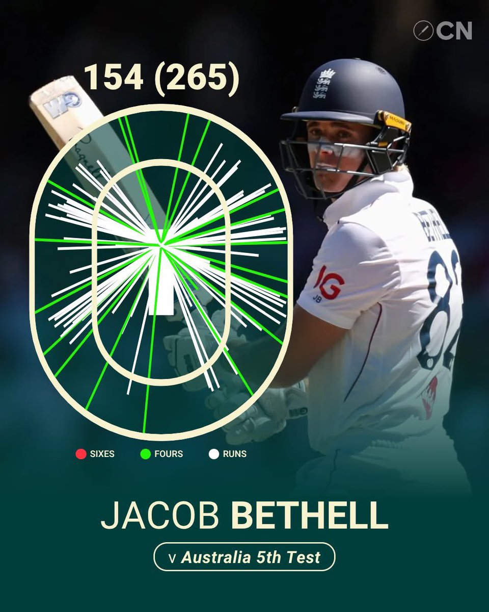 CricketNews.com tweet media