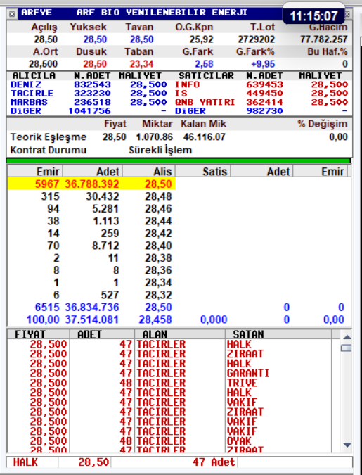 Arf  Bio Yenilenebilir  Enerji  Üretim A.Ş. 
30 dakika arayla derinlik bilgisi paylaşacağım. ani işlem olursa daha sık paylaşırım. Takipte kalın  
#arfye #halkaarz #borsa #bist