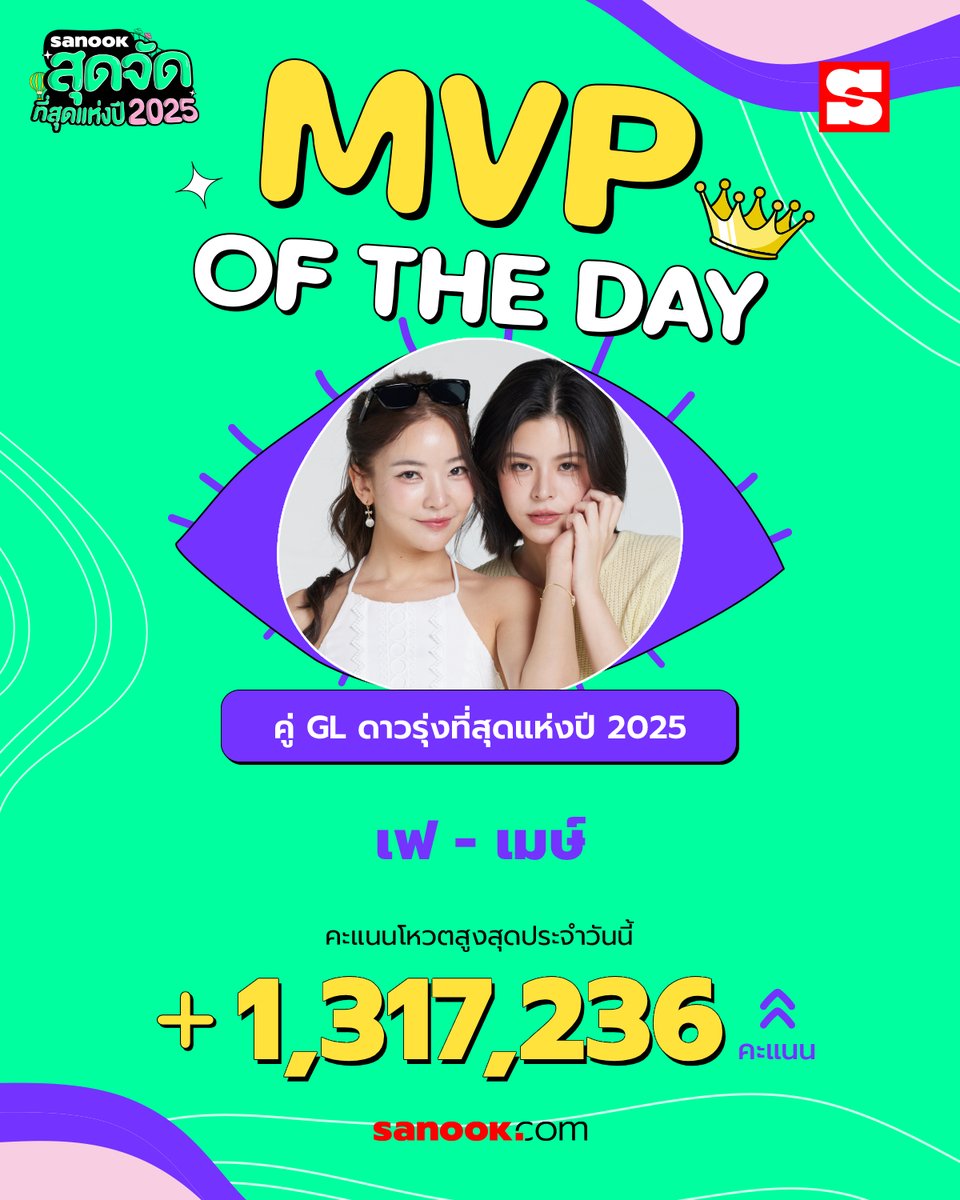 Sanook's tweet image. MVP สาขา "คู่ GL ดาวรุ่งที่สุดแห่งปี 2025" ประจำวันนี้ ได้แก่ "เฟ - เมษ์" คะแนนวันนี้เพิ่มขึ้น 1,317,236 คะแนน 

เกินไปปะคุณแม่ เลิศมาก แบบสุดปัง🔥🔥

🗳️ โหวตฟรี! ไม่จำกัดจำนวนครั้ง ไม่มีค่าใช้จ่าย 
📢 โหวตแบบที่ 1: 1 ครั้ง / 1 โหวต 
🚨 โหวตแบบที่ 2: ดูโฆษณาสั้น ๆ รับ Extra vote…