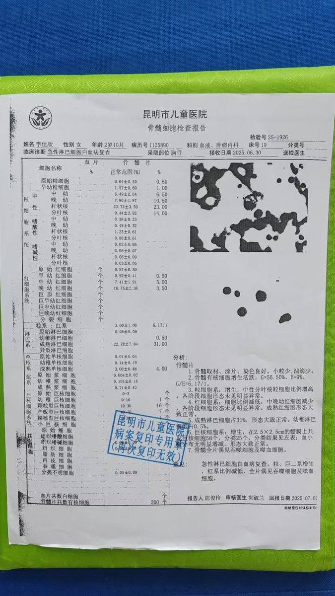 luoxifound's tweet photo. 国内的第三笔已经捐款落实到位了
  我真的自己都已经被感动了
  可怜的两岁的孩子，就要就要经历白血病，三千或许杯水车薪，但是这个世界上依旧有我们这样的加密人士在缝缝补补  
  项目其实是从上个月开始在https://t.co/l4414GXyAs上进行部署的，一开始的想法是拿3%的筹码进行慈善，但是机制原因无人认可
  好在有 @flapdotsh 更新出来的税费机制，让我们有了成功的可能性
  项目重新部署至今，还不到24小时
  6k市值冷启动，到最高280k
  底部的社区成员获得了46x收益
  最重要的是，短短的不到二十四小时时间内，我们真的实打实的帮助了三个家庭和一个国际性组织
  世界上真的没有比我们更酷的meme项目了
  加密向善
  感谢 @webhogwatrs  感谢社区所有成员
  感谢交易过LXFT代币的所有人
  加密向善，让我们持续建设