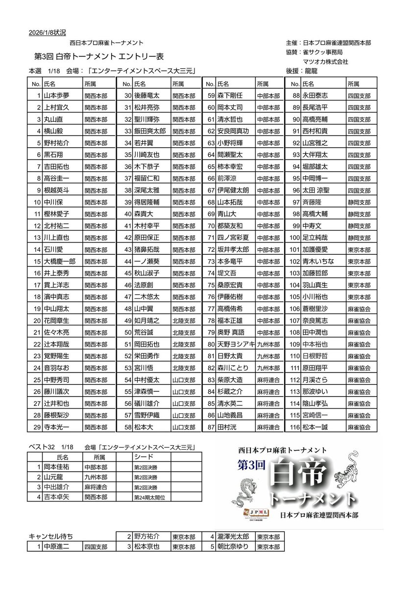 第3回白帝トーナメント
エントリー表

今年は全国より120名のプロが関西に集結！【連盟及び龍龍協力団体(日本プロ麻雀協会、麻将連合)】

白帝トーナメントとは連盟公式ルールで行われる西日本最大級のタイトル戦になります！

スケジュール
1/18(日)本戦
3/28(土)ベスト16-8
3/29(日)決勝(配信)
