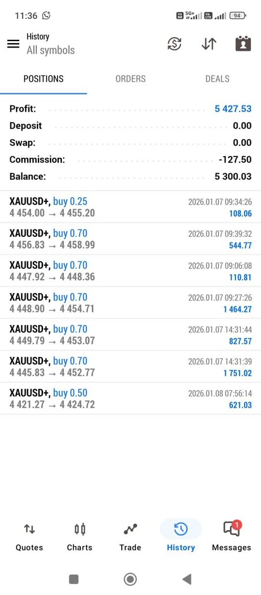 jen88955's tweet image. 𝒀𝒆𝒔𝒕𝒆𝒓𝒅𝒂𝒚’𝒔 𝒂𝒄𝒄𝒐𝒖𝒏𝒕 𝒔𝒕𝒂𝒕𝒖𝒔 🤩 

#G0ld moved exactly as projected.
Clean XAUUSD buys, precise entries,  SL &amp;amp; targets 

#XAUUSD  #ForexResults #SmartMoney #TradingDiscipline