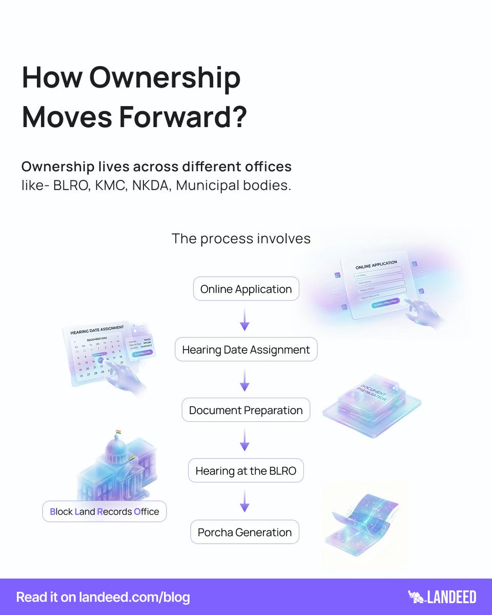 Landeed Inc tweet media