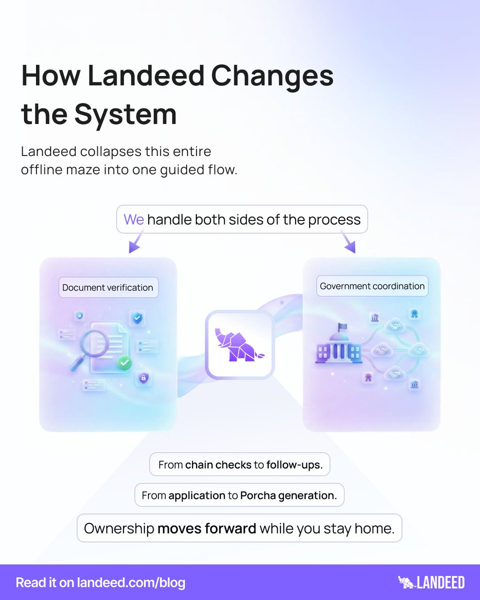 Landeed Inc tweet media