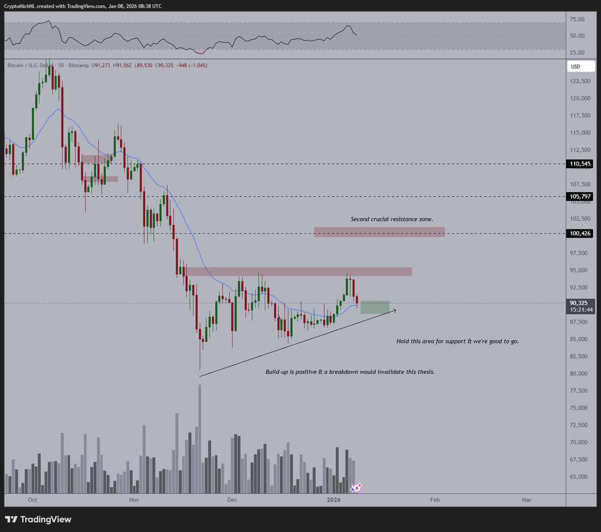 Michaël van de Poppe tweet media
