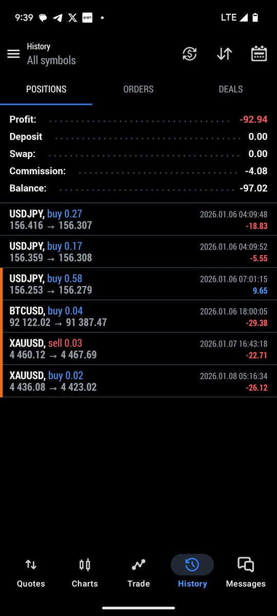 It might be a rough journey now, this trading will actually make sense.

Bet on myself.