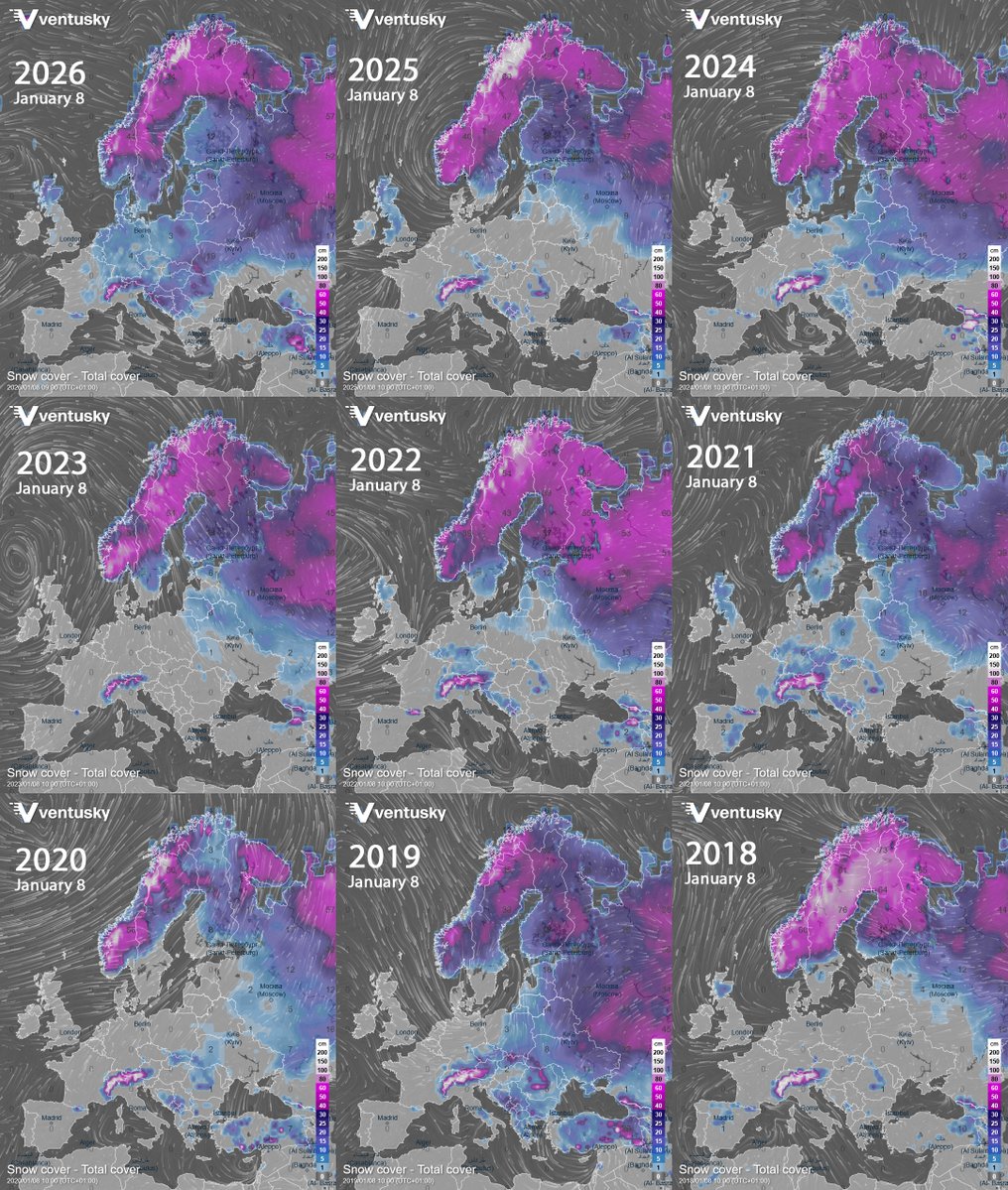 Ventuskycom's tweet image. Almost 80% of Europe’s surface is currently covered by snow. 🤗 This is the largest extent in recent years — see the comparison from our European snow cover archive since 2018. 📉 The snow cover was significantly more extensive only in 2010 and 2009, while a similar extent was…