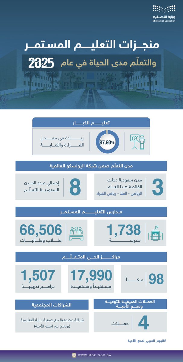 إدارة تعليم جدة tweet media