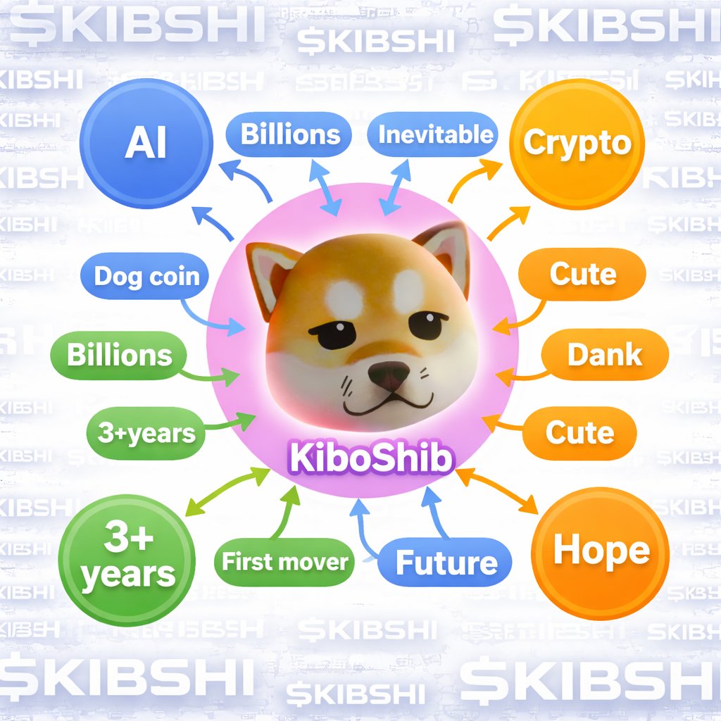 KIBSHI is a multibillion-dollar cryptocurrency in the making. Undeniable  and inevitable cute AI-generated dog coin.