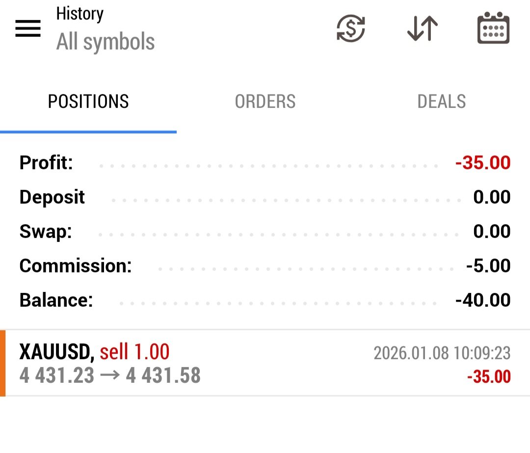 XAUFocus's tweet photo. “TP $10 | SL $7
SL to breakeven → hit.
Protected capital. Next trade.”
#XAUUSD
#goldtrading #goldgod #FundedTrader https://t.co/CXxdok3cRd