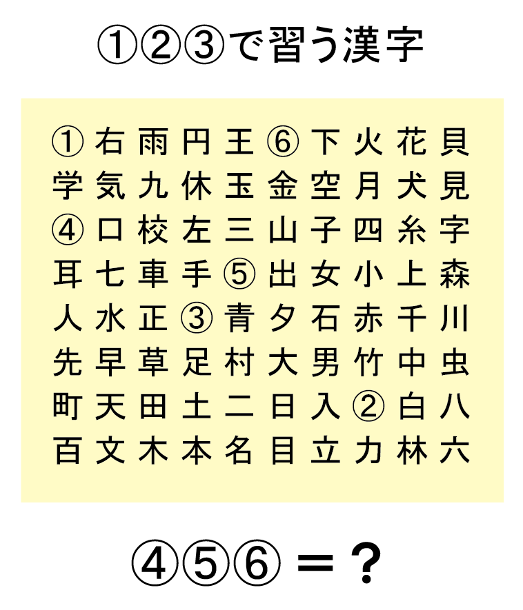 Q945『一から六まで』 #スポッとクイズ