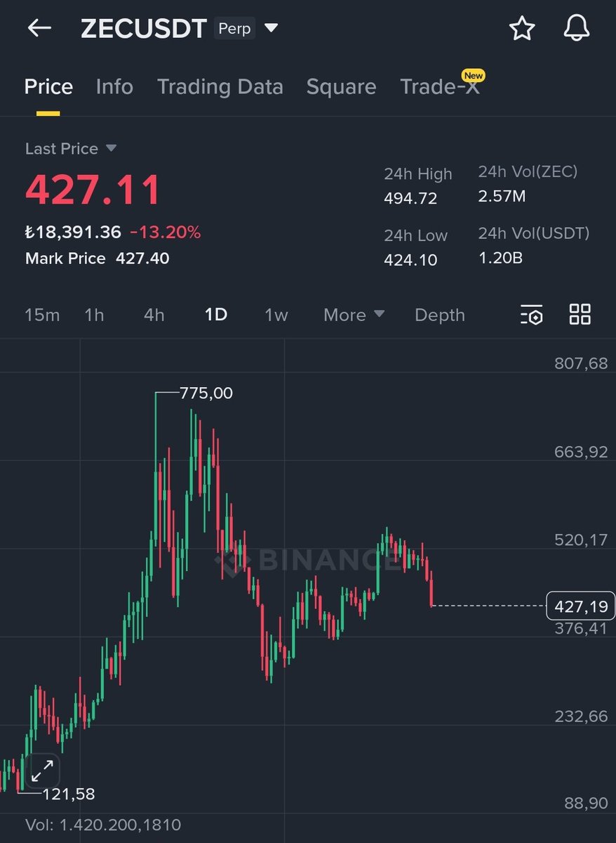 Crypto G 🪙 tweet media