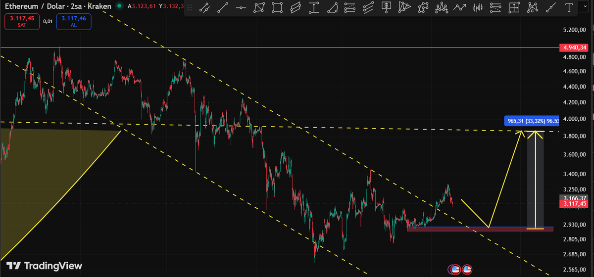 Cyriptoman4 tweet media