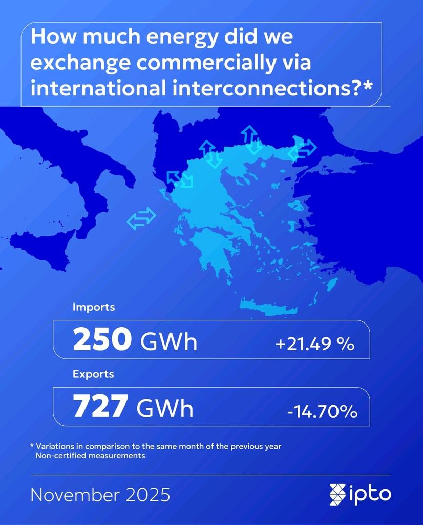 g_akis's tweet image. Ενέργεια ⚡ στην 🇬🇷 το Νοέμβριο 2025