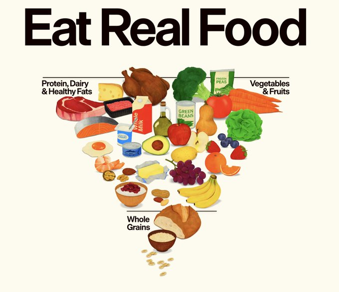 La nueva pirámide de alimentación propuesta por Estados Unidos.
