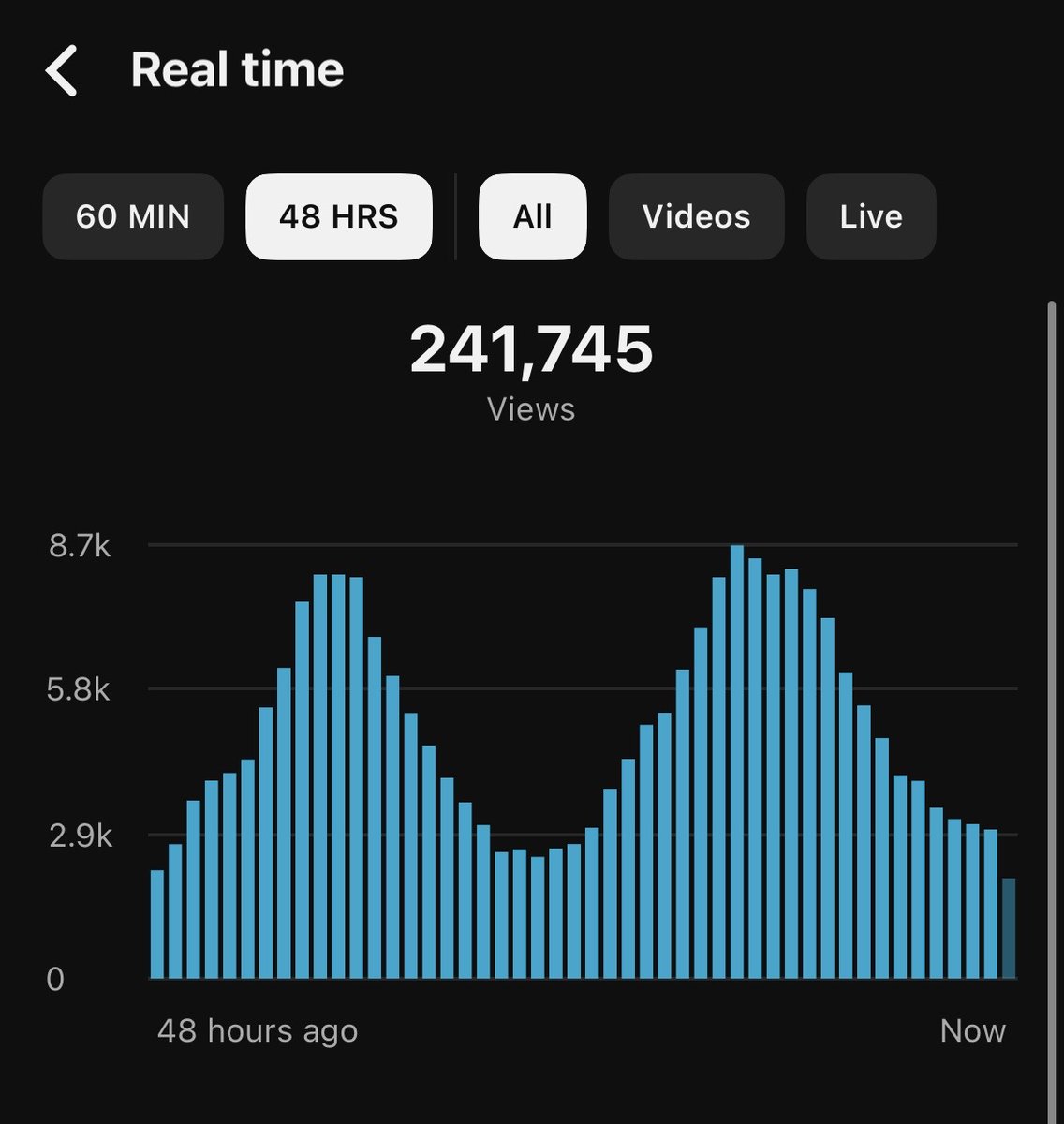 facelessjourney | YTA & SaaS tweet media