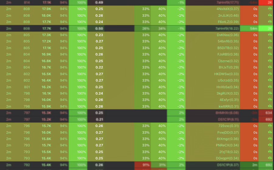 Bro ain't nobody buying your coin