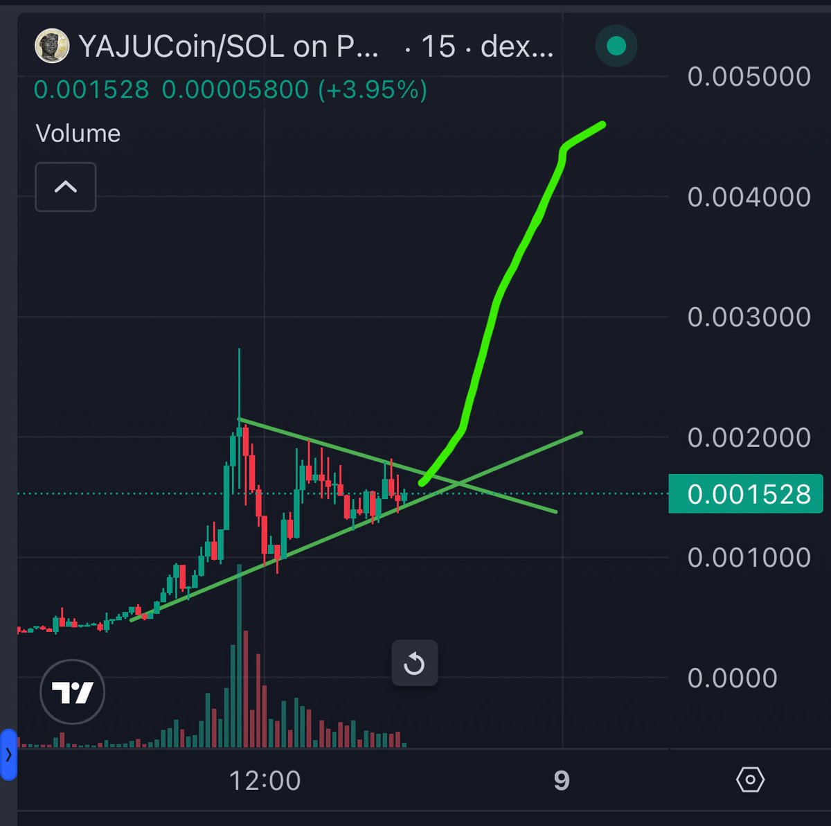 でじまめ (@j47ria) / Posts / X