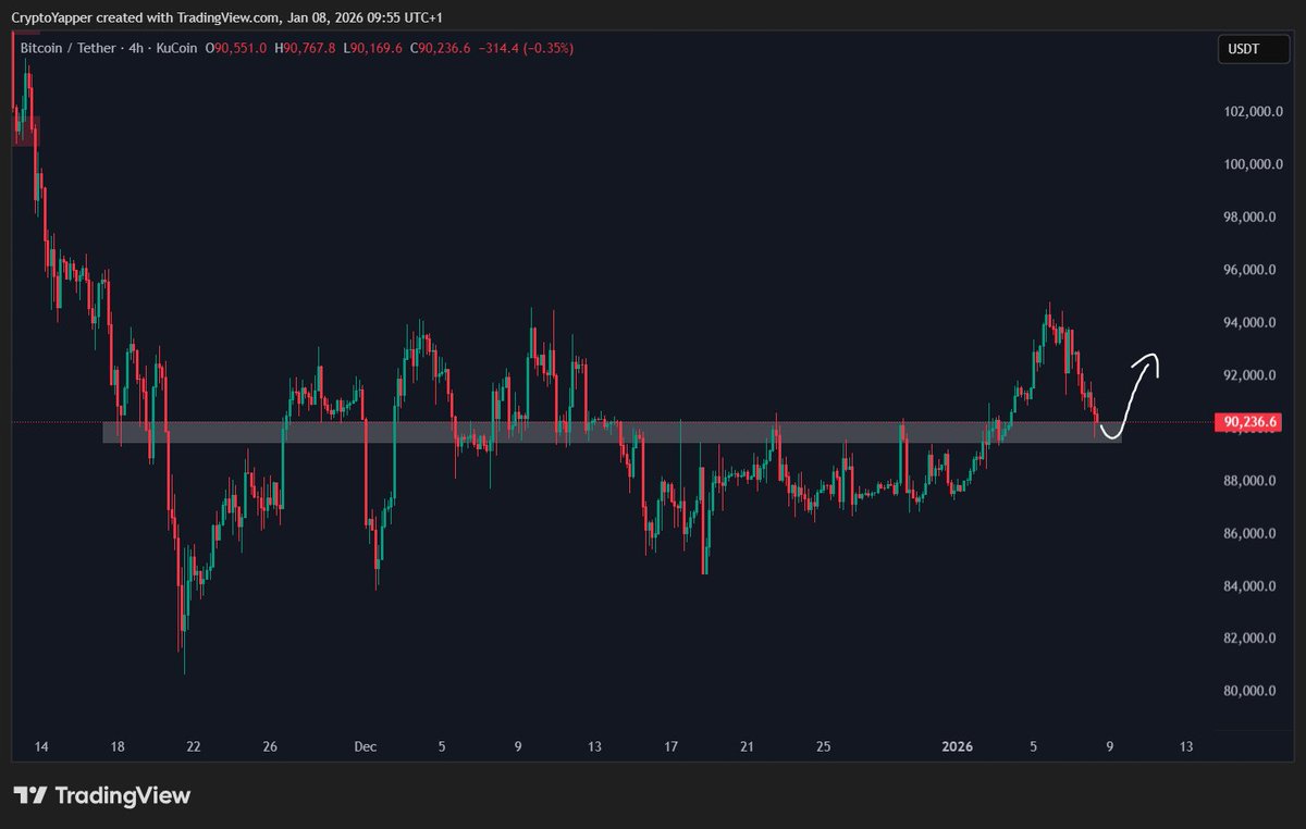 And there is the retest for #Bitcoin Told ya