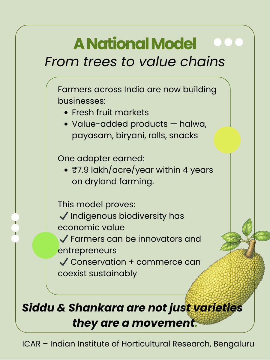 icarindia's tweet image. Two farmers. Two trees. A national change. 

Siddu &amp;amp; Shankara prove that conserving biodiversity can grow income, enterprises &amp;amp; hope — farmer by farmer, root by root.

#ICAR @ChouhanShivraj @PIB_India @AgriGoI