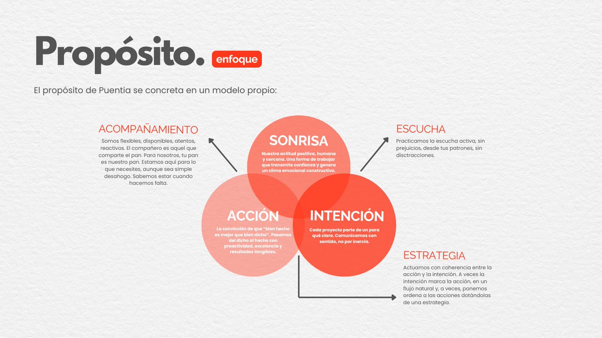 En Puentia el propósito se convierte en método:
🙂 Sonrisa (actitud humana)
🎯 Intención (un para qué claro)
🚀 Acción (del dicho al hecho)
Escucha, acompañamiento y estrategia para generar valor real.
#proposito #estrategia #comunicacion #puentia