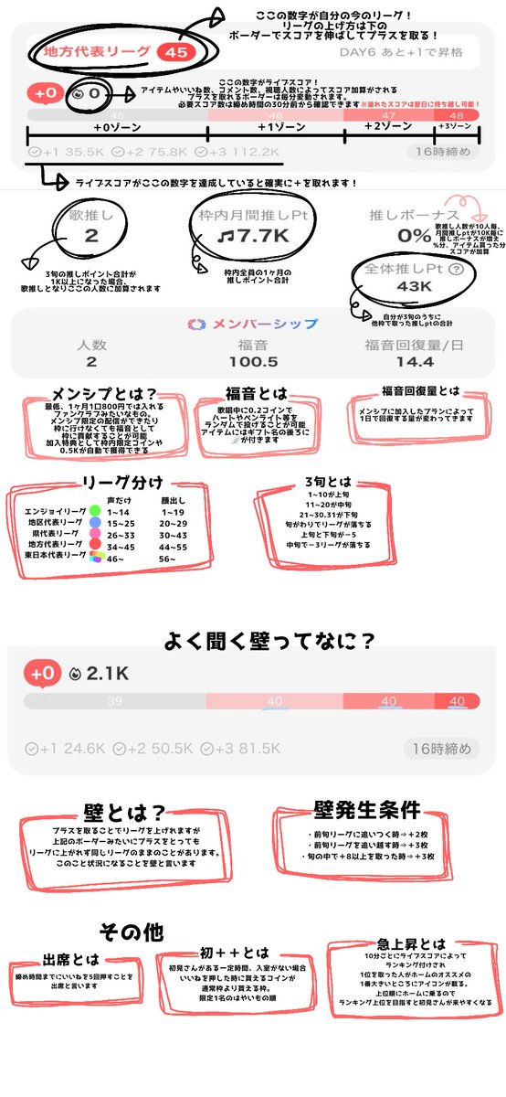 hato_inkyo's tweet image. 【ColorSing2次審査の方必見！？ColorSing用語講座】

リーグってどうあがるの？💭
壁って何？💭
メンシプって？💭
福音って？💭

そんな疑問を解決すべく簡単にまとめてみました🥹
誰かの役に立ちますように🙏

 #ColorSing