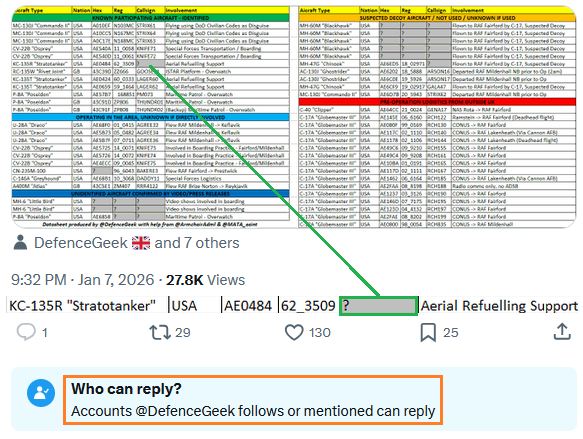SirListenalot's tweet image. #KC135 #AE0484 #RCH242 (Mildenhall - Al Udeid) was involved? 🤔😉