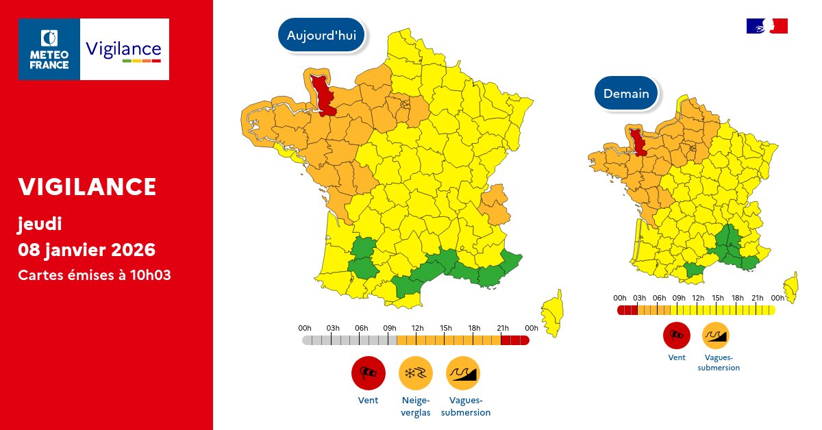 Pour jeudi 08 janvier 2026 :
🔴 1 département en Vigilance rouge
🟠 27 départements en Vigilance orange

Pour vendredi 09 janvier 2026 :
🔴 1 département en Vigilance rouge
🟠 30 départements en Vigilance orange

Restez prudents et informés :
vigilance.meteofrance.fr