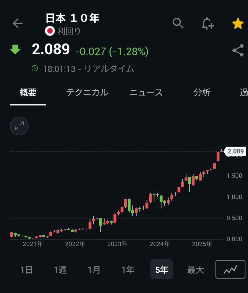 日本国債10年物利回り 2.089％ 国債買われて金利低下 中国による対日経済制裁でリスクを避ける動きかな