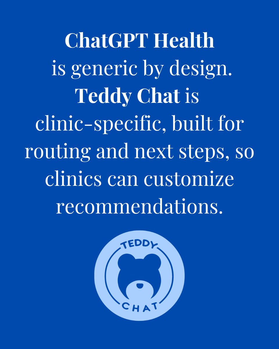 Clinic-specific rules and policies, not generic advice.

The right links every time: booking, portal, forms, after-hours.